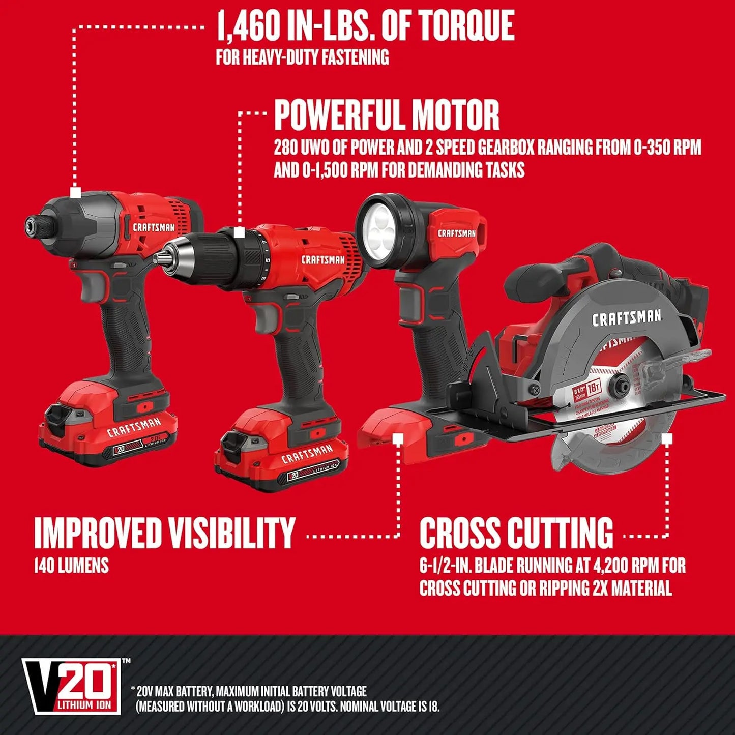 V20 Max Power Tool Combo Kit, 4-Tool Cordless Power Tool Set (Cmck401D2Am)